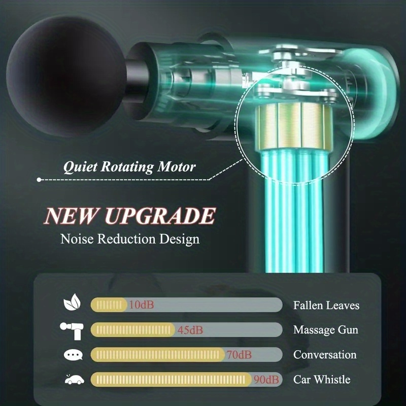 Professional Rechargeable Muscle Relaxation Massage Gun- Sleek Mini Electric Massager with USB Charging, 1600mAh Lithium Battery, Ergonomic Design for Neck, Cervical& Fascia Fitness, Includes Multiple Attachments, Massage Tools