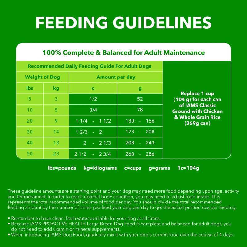safematerial     dry dog food, chicken  , 3.31lb pet   Product details 14