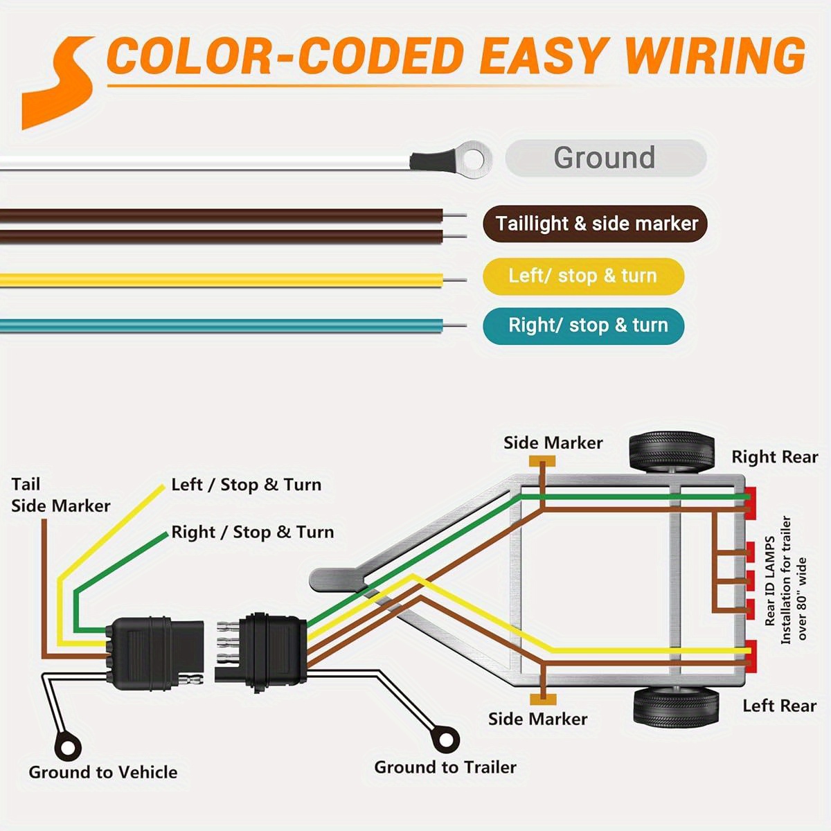 How to Hook Up Trailer Lights to Truck: Easy Step-by-Step Guide