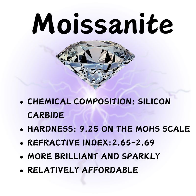 Luxurious 2/4 Carat Moissanite Ring in 925 Silver with Colorful Stones