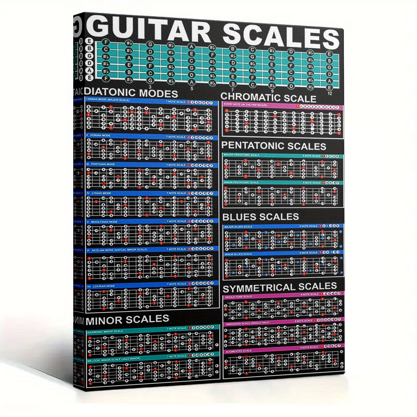 Guitar Scales And Chords Poster