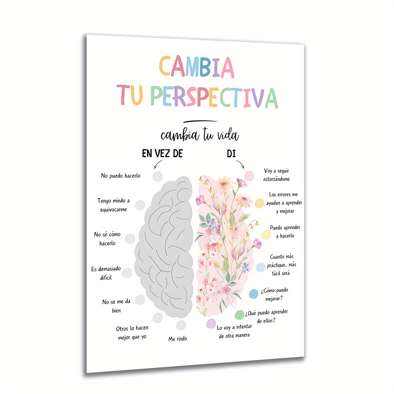 TEMU 1 Póster Vintage de Mentalidad de Crecimiento Español - Decoración con y Diseño Floral para Aula, Oficina o Hogar - Motivacional en sin ,