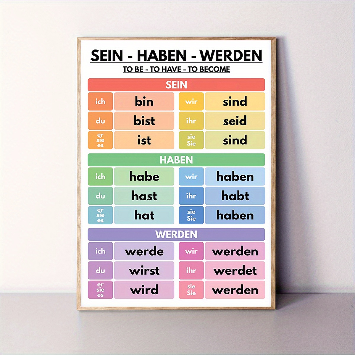 E-shop 2D Flach, 1 Stück Deutsche Grammatik Poster - Sein, Haben, Werden Verb Diagramm mit Zeitformen Konjugationstabelle: Vergangenheit, Zukunft -