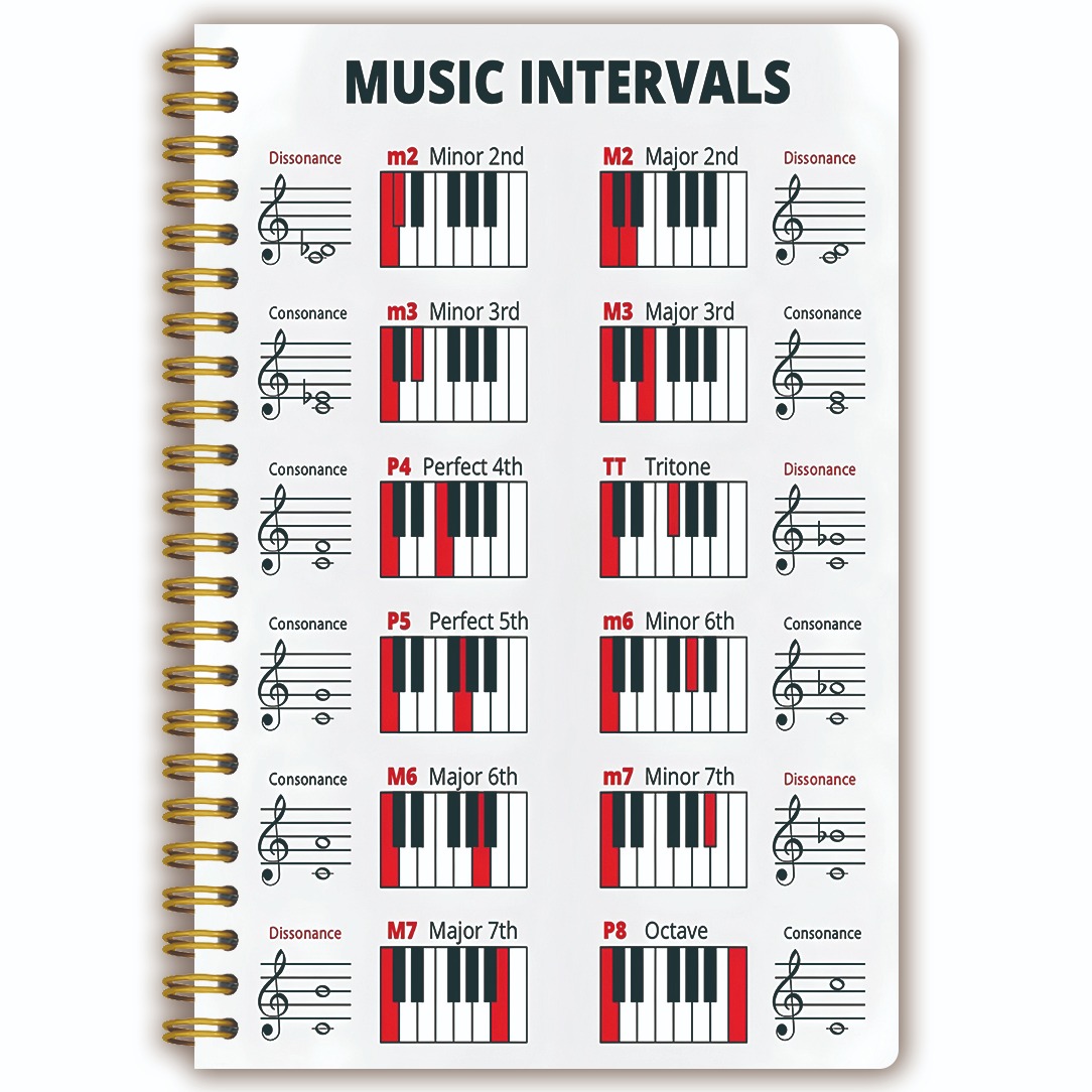 TEMU 1pc Carnet Spirale Thème Do pour Piano | 5,5x8,3 Pouces | Référence d' Do en Acier | Aide à l'Apprentissage des Partitions | Cadeau pour