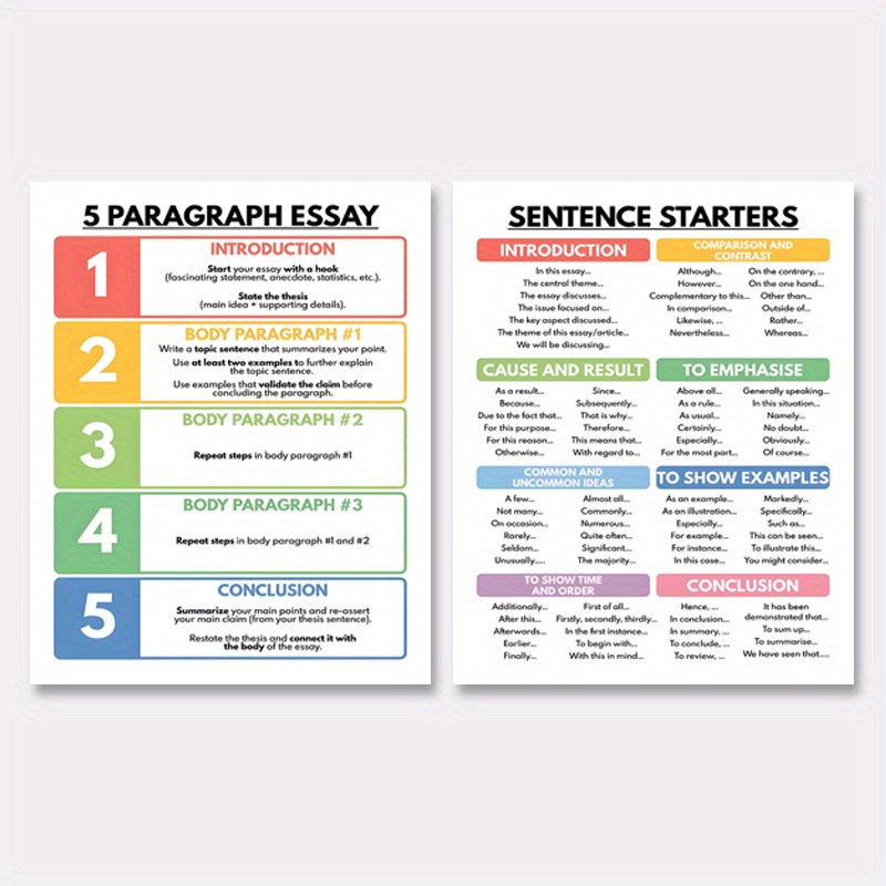 TEMU 2 pièces Tableaux d'Apprentissage Anglais Décoratifs pour École et Maison - Guides de Rédaction avec Exemples de Phrases et Instructions Pas à