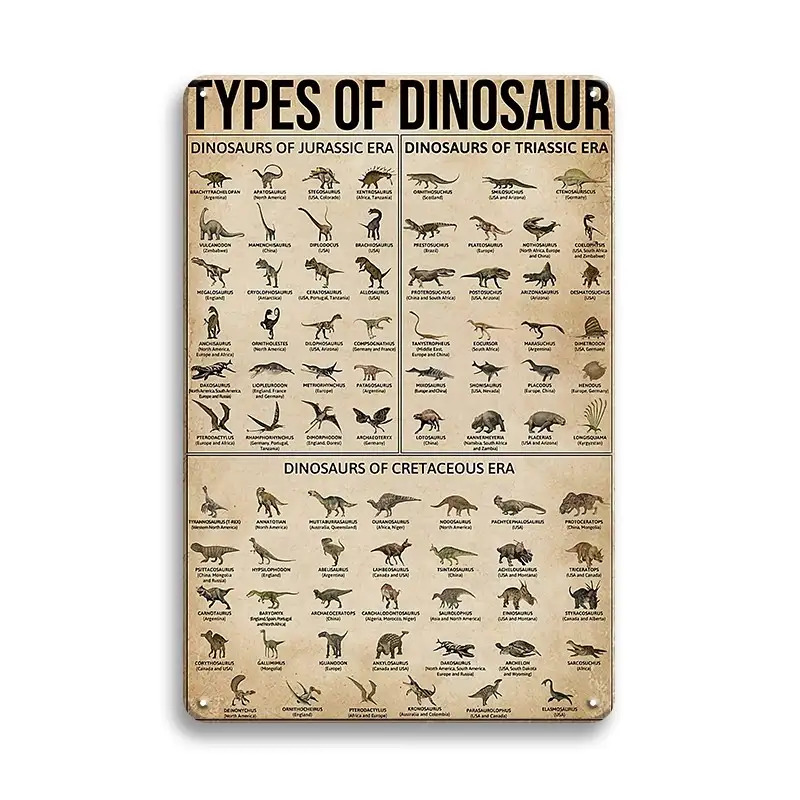 2d Flat, Dinosaur Metal Iron Sign- Educational Dinosaur Chart- English- Waterproof And Dustproof Wall Hanging Decoration For Garage And Classroom- 1pc, Perfect For Room Decor