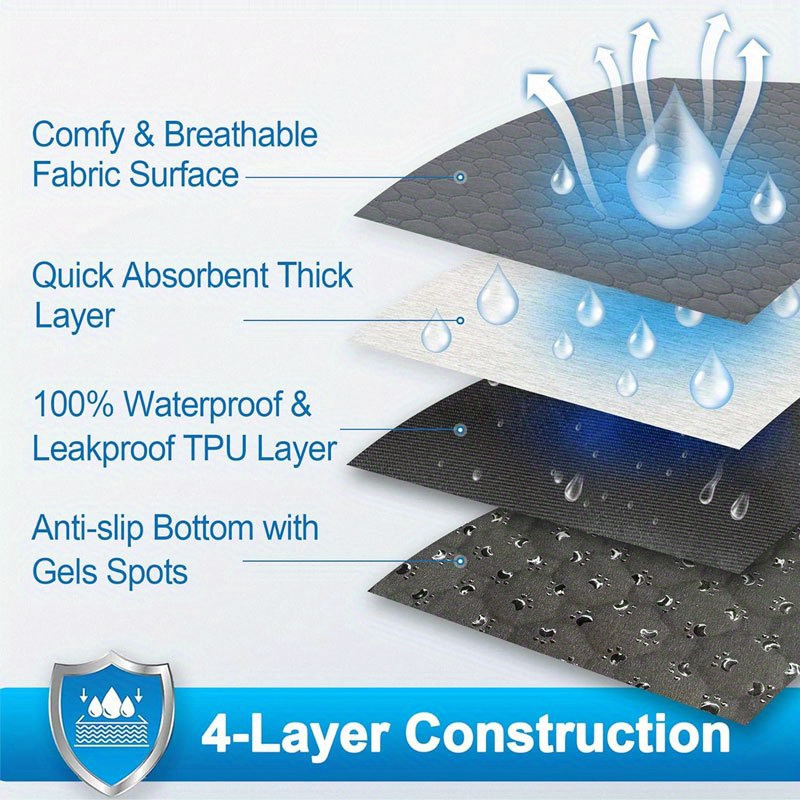 tapete absorvente reutilizável para cães - antiderrapante e impermeável, proteção para assentos de carro e sofá, uso interno/externo durável,   de limpar, ideal para   de   Detalhes do produto 5