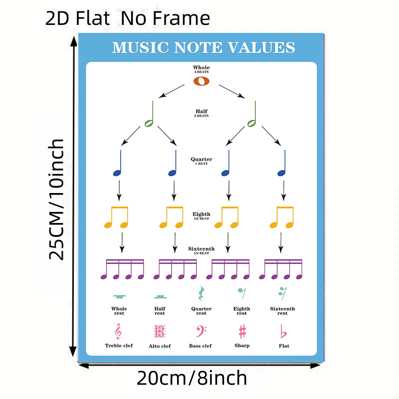 TEMU Plat 2D, Affiche Plat 2D Cadre : des Valeurs des Notes de Piano, Affiche de Théorie pour Piano, Taille : 8 po x 10 po, Plat 2D