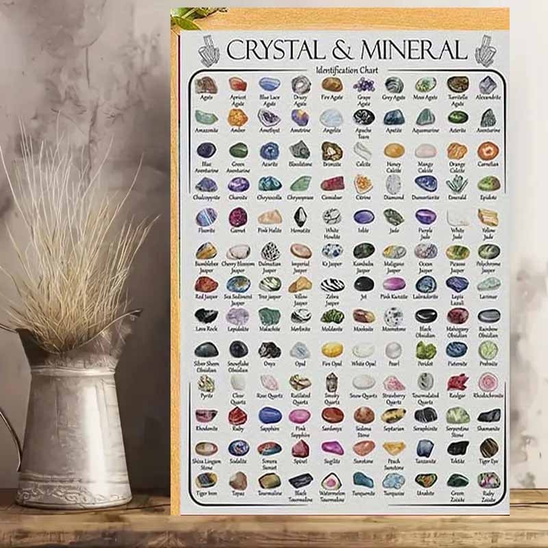 item picture 1pc crystal mineral chart poster mineral identification types educational suitable for bedroom garage garden decor unframed canvas
