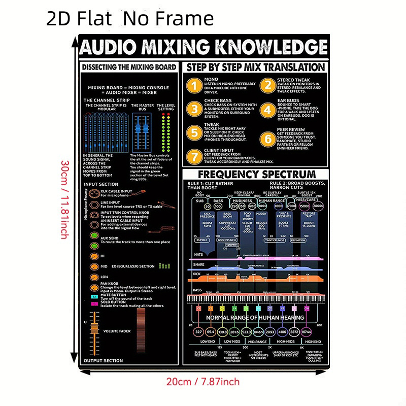 TEMU 2d Flat, Vintage Audio Mixing Chart Poster - Mixing Process With Frequency & Eq Techniques Suitable For Music Studios, Home Offices, Bedrooms -