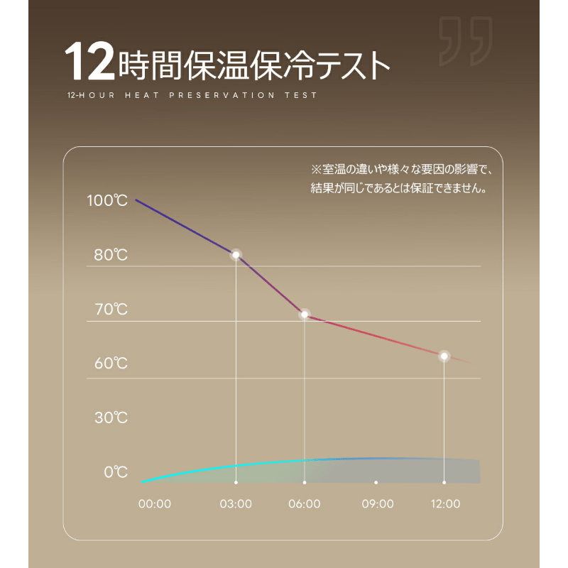 500ml セ ＆メタル二重壁断熱トラ  - 漏れ防止エルゴノミックハンドル、 トなベージュに金の 、大容量コーヒーカップ 女性用、オフィス＆通勤向け - 母の日ギフトに最適な耐久性のある再利用可能なコーヒー旅行マグ 商品詳細 2