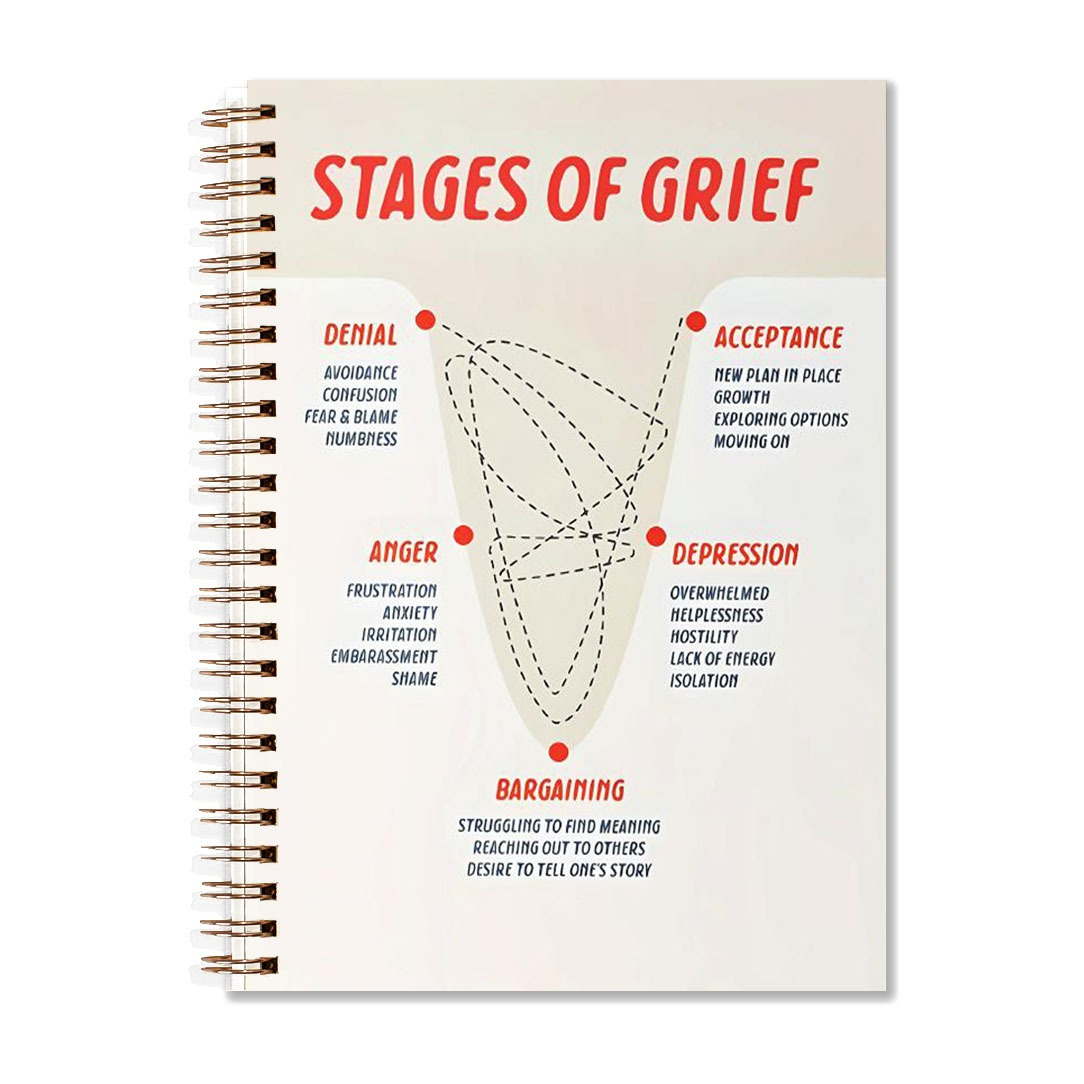 

1pc Of Grief Journal Notebook - 5.5x8.3 Inch Spiral-bound Hardcover, 50 Pages, Office & School Supplies, Gift