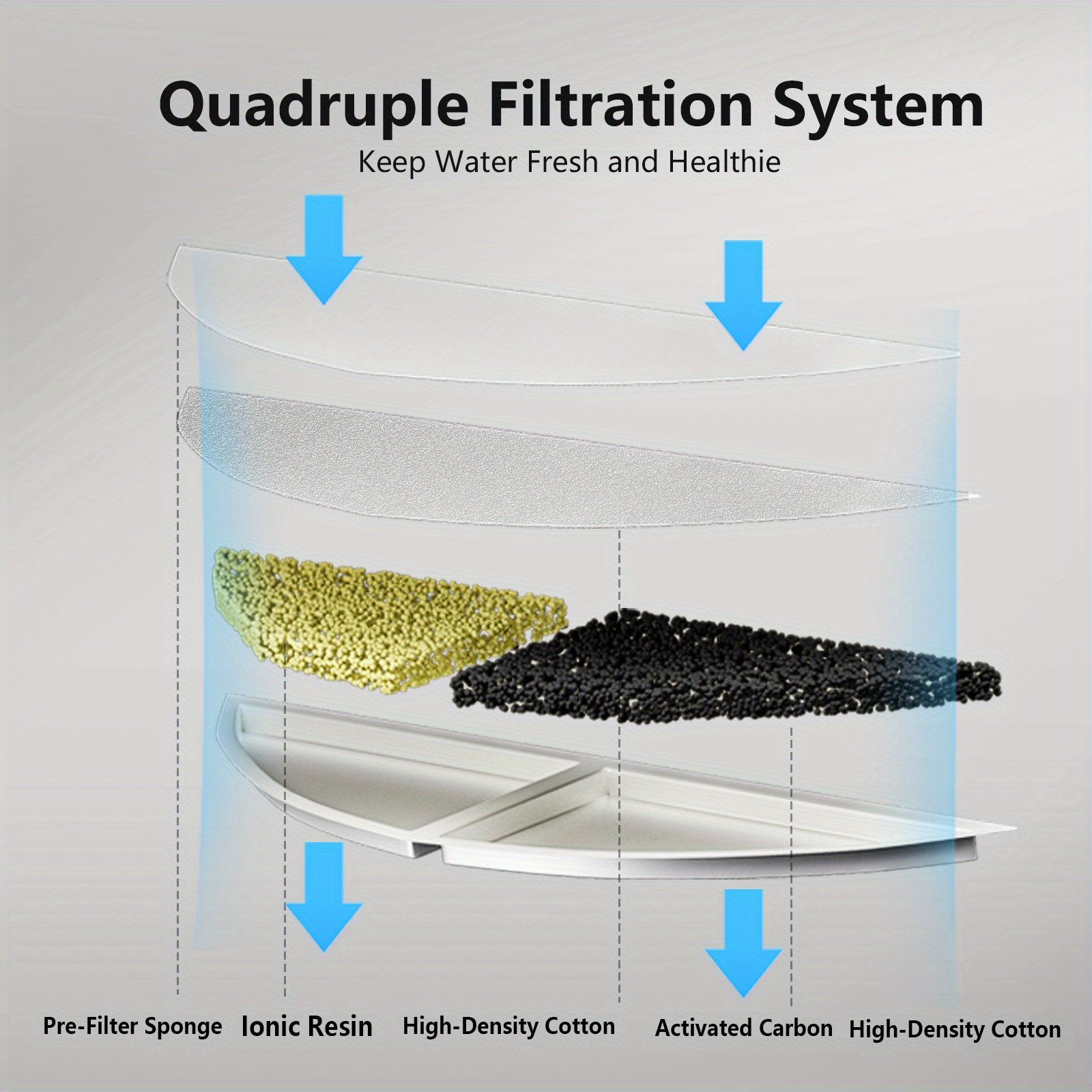 2.5 Liter Automatic Pet Water Fountain with Motion Sensor