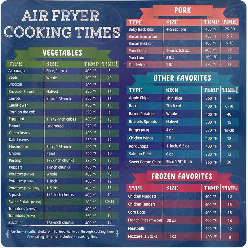 200pcs air fryer liners, 8. 7 square parchment disposable paper liner for air fryer, baking, roasting and microwave, non- stick liner accessories, air fryer liners non stick, special paper for airfryer, air fryer , microwave safe liner, baking liners, disposable sheets, nonstick liner, durable liner, paper, cooking liners, kitchen enthusiasts, meal preppers Product details 0