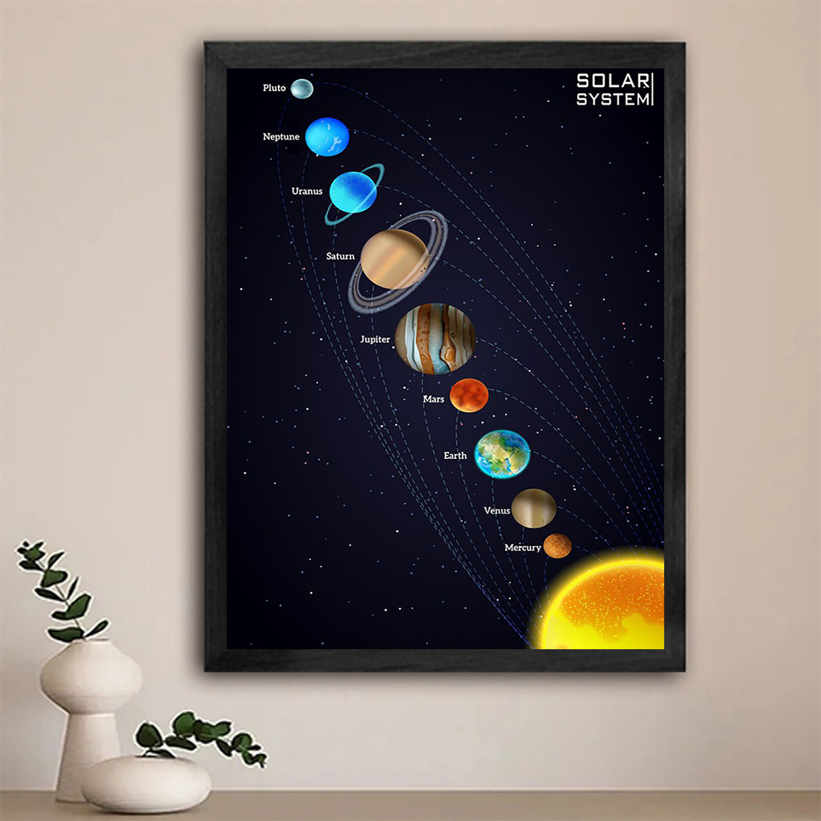 

Solar System Canvas Art Print - Educational Wall Decor With & Names, 12x16 Inch Poster For Home, Office, , Moon Decor, Room Decor