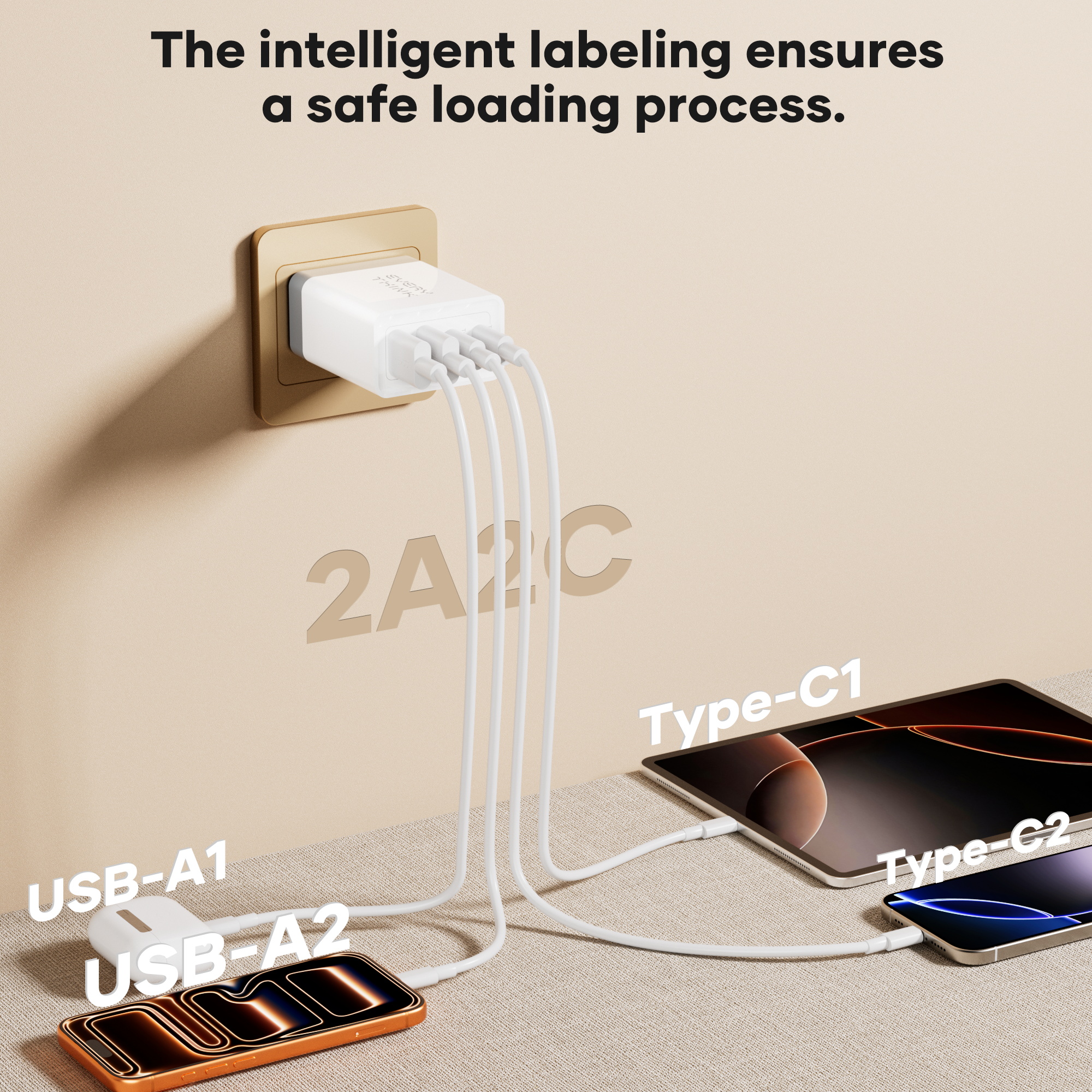 4-Port USB A+C Wall Charger Block: 10W Fast Charging Adapter with 2 USB-C & 2 USB-A Ports, Compatible with iPhone 16/15,, iPad