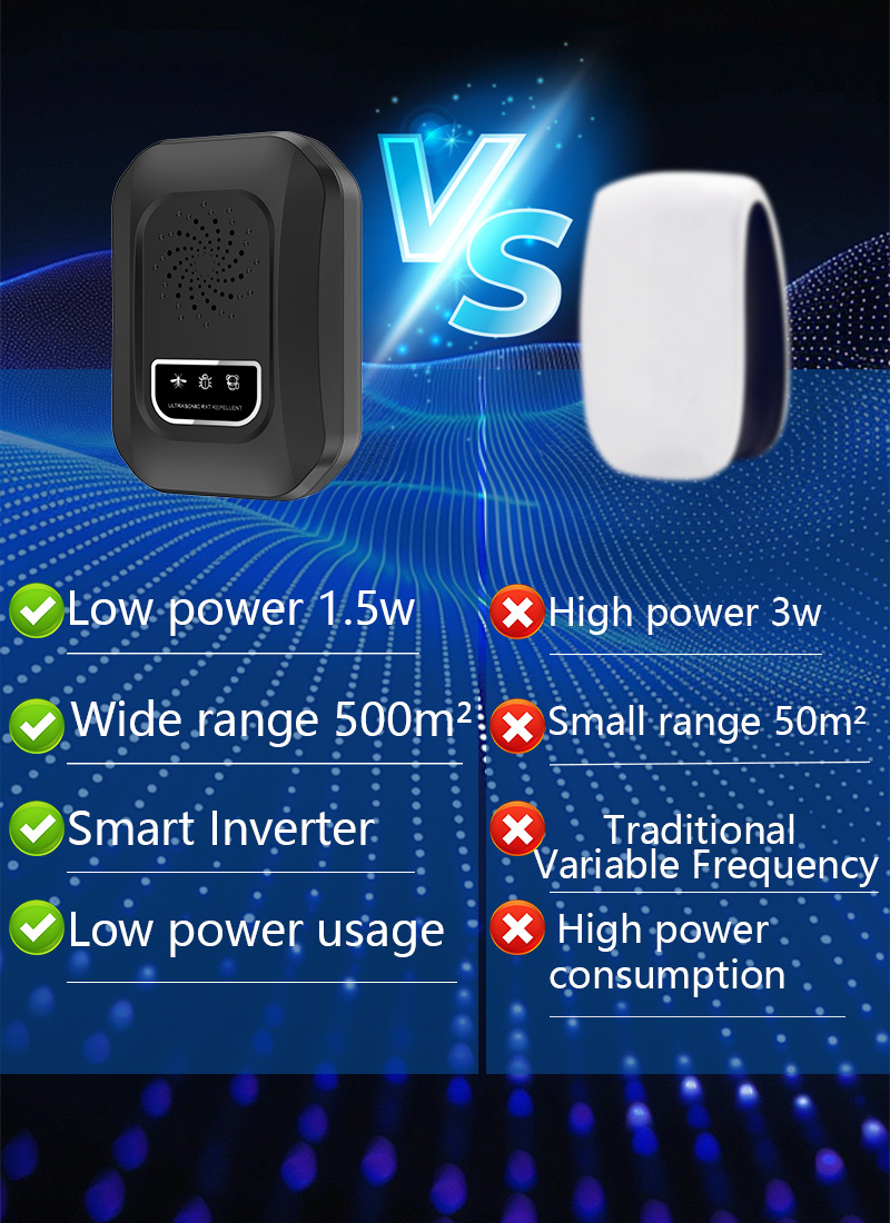 Repelente de Plagas Portátil con Tecnología de Ondas Sonoras, Ajuste Inteligente de Frecuencia y Funcionamiento Silencioso - Para Mascotas, Eliminador de Mosquitos, Moscas, Hormigas, Cucarachas - Uso en Casas, Autocaravanas - Dispositivo Compacto de Tecnología de Ondas Sonoras