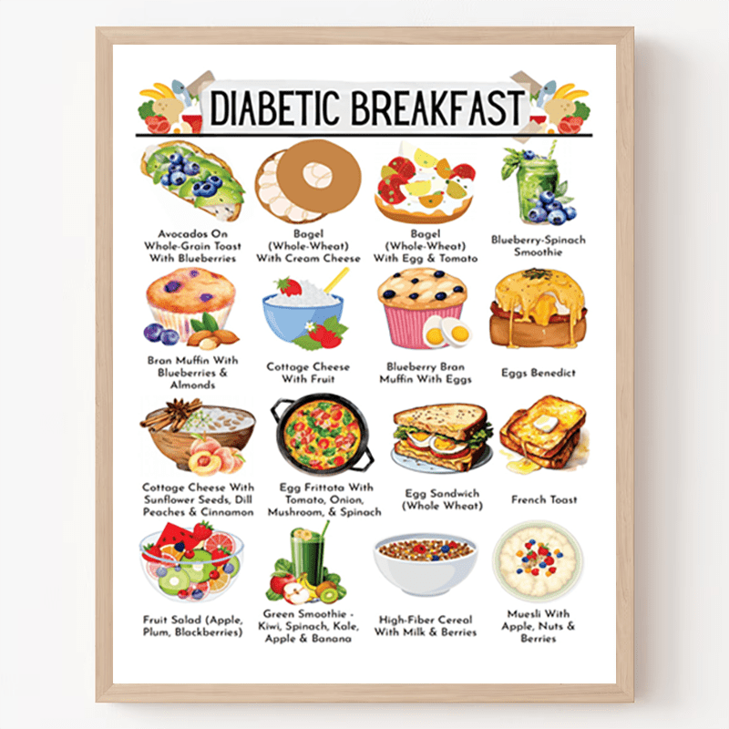 

Room Decor 1pc Diabetic List Poster, 8x10 Inch Paper Chart, Diabetes Meal Plan & Food Chart, Diabetic Diet Meal Planner, Diabetes Grocery List Guide For