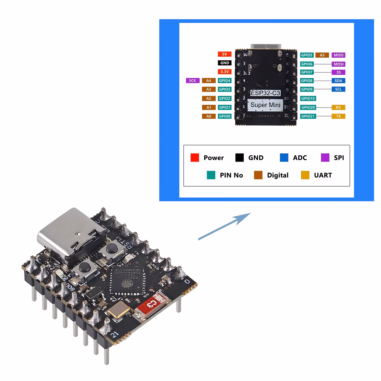 2 סטים לוח פיתוח esp32- לוח פיתוח סופר esp32 לוח פיתוח esp32-c3 עם wifi בלוטות ולוח הרחבה לארדואינו פרטי מוצר 2