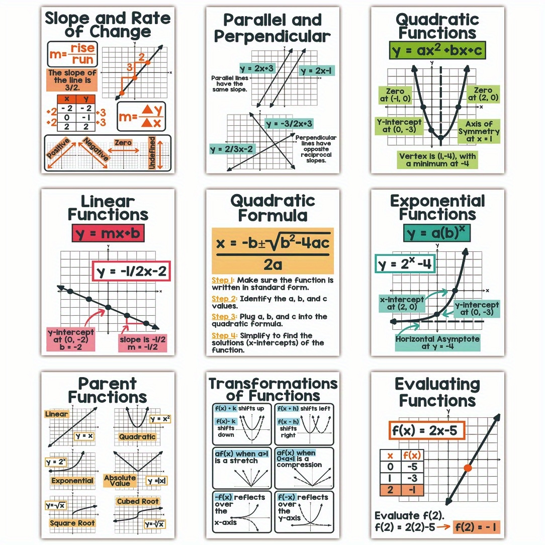 TEMU Lot de 9 affiches amusantes d'algèbre cadre, affiches d'algèbre vives, affiches d'éducation mathématique, affiches de mathématiques, murale de