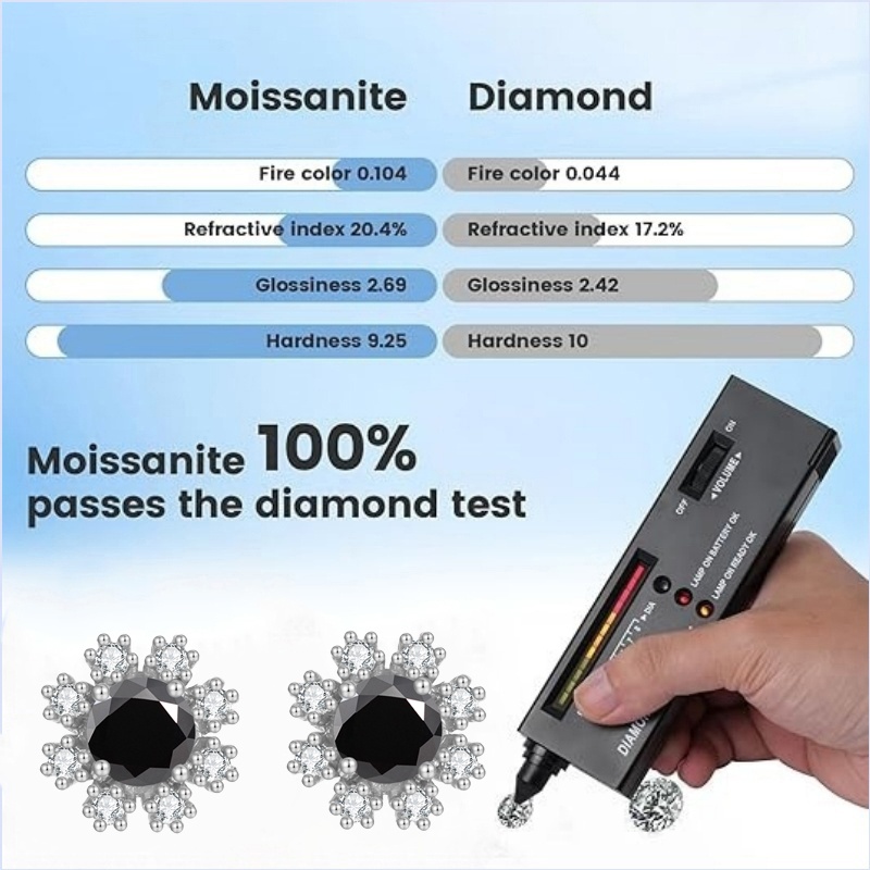 Women's Colorful Moissanite Stud Earrings