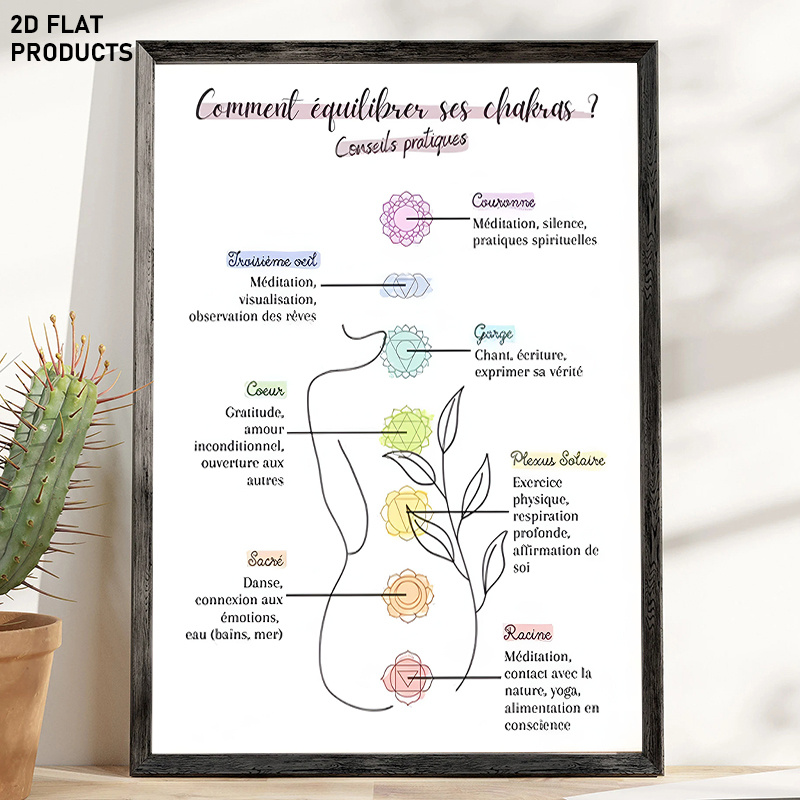 TEMU Affiche plate 2D, 1 pièce, des chakras français - Guide d'équilibrage des chakras cadre, convient pour la , le studio de yoga, la décoration de