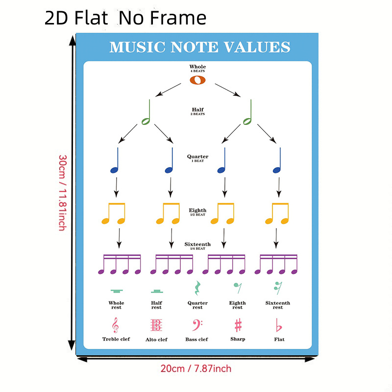 TEMU 2d Flat, 2d Flat, 2d Flat No Frame Posters 1pc Piano Note Chart, Piano Music Poster Size: 8inx12in, Halloween Christmas Decor