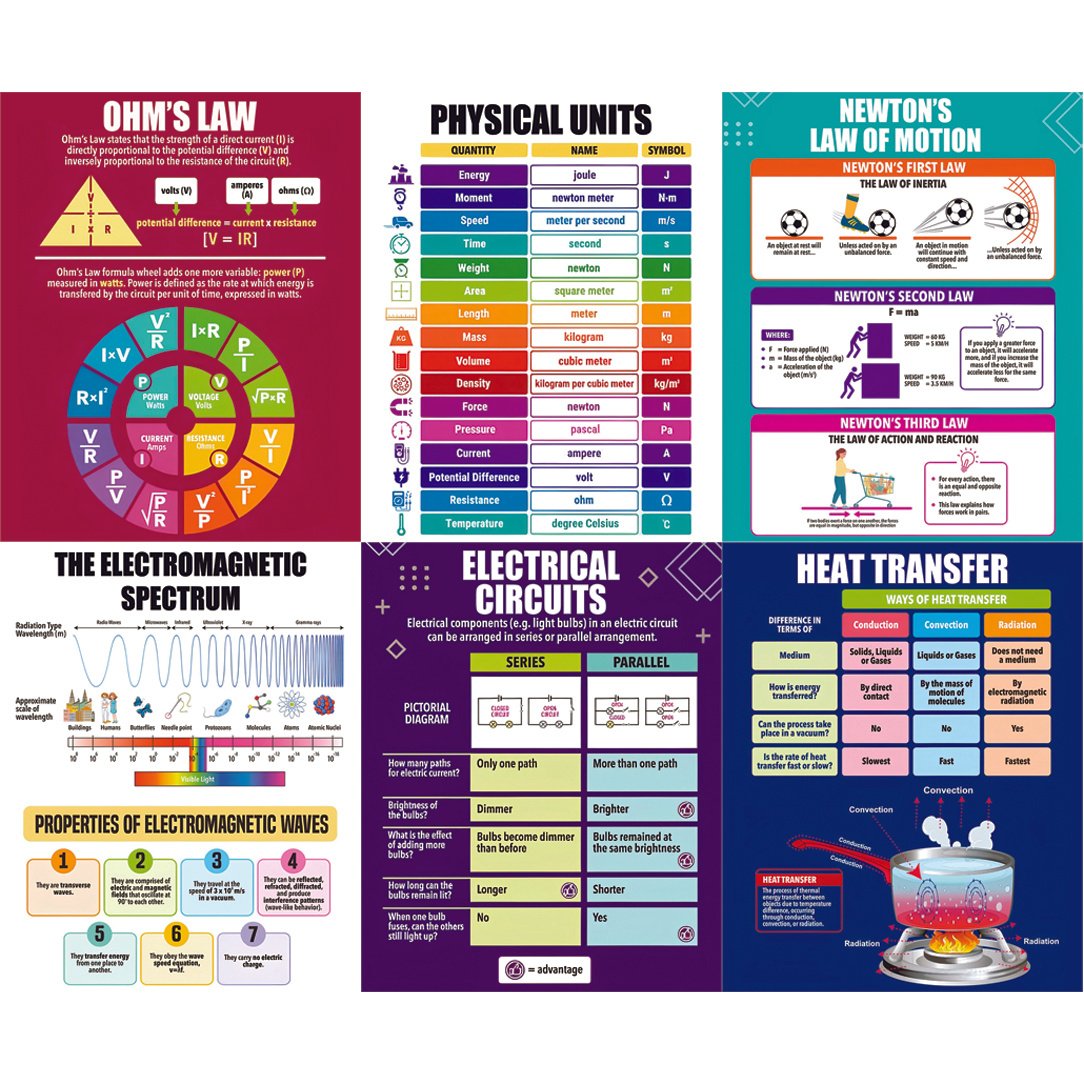 TEMU 2d Flat, 2d Flat, Set Of 6 Unframed Physics Posters Designed For Middle School, Perfect For Educational Purposes , Classrooms, Or Study Areas,