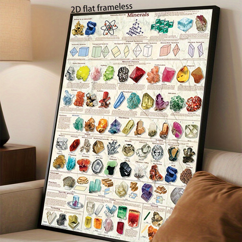 item picture 2d flat 2d flat vibrant canvas artwork featuring a mineral chart unframed educational wall decoration showcasing crystal forms hardness scale and mohs   system   classrooms   or as a gift classroom decoration