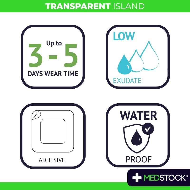 5pcs MEDSTOCK Transparent -Grade & Breathable Dressing Islands - 4cm x 5cm Individually Wrapped Adhesive Border Cover, 3-5 Day Wear Time, Low-Profile Design for to Major, Diabetic Foot Care, Lacerations, Cuts, Abrasions - Easy Application & Removal, Transparent & Comfortable for Healing, & Breathable Material