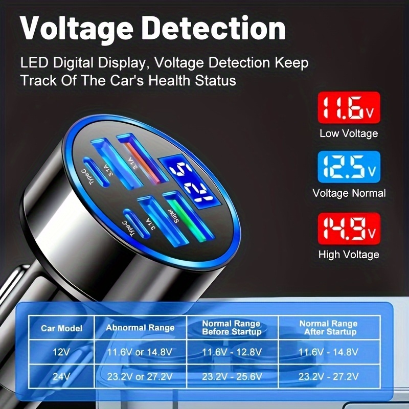 LAN XUN Ultra-Fast Dual PD USB& Type-C Car, 12-24V Quick Charge with Digital Display and Overcharge Smartphones, Portable