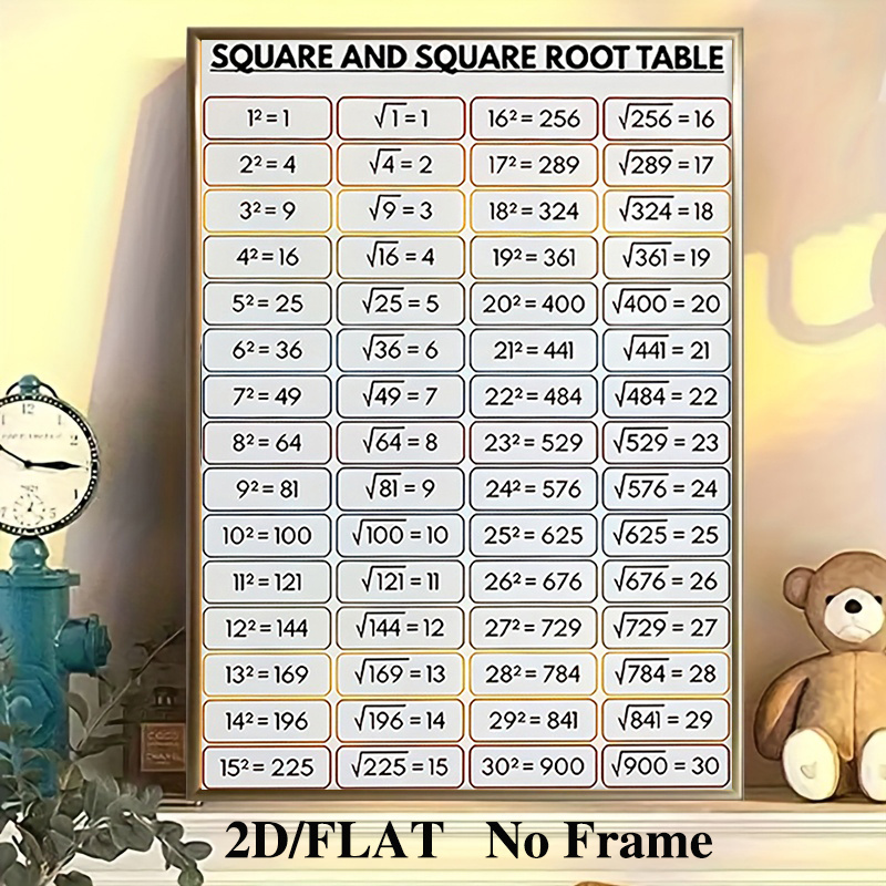 Multiplication Chart 1 To 900