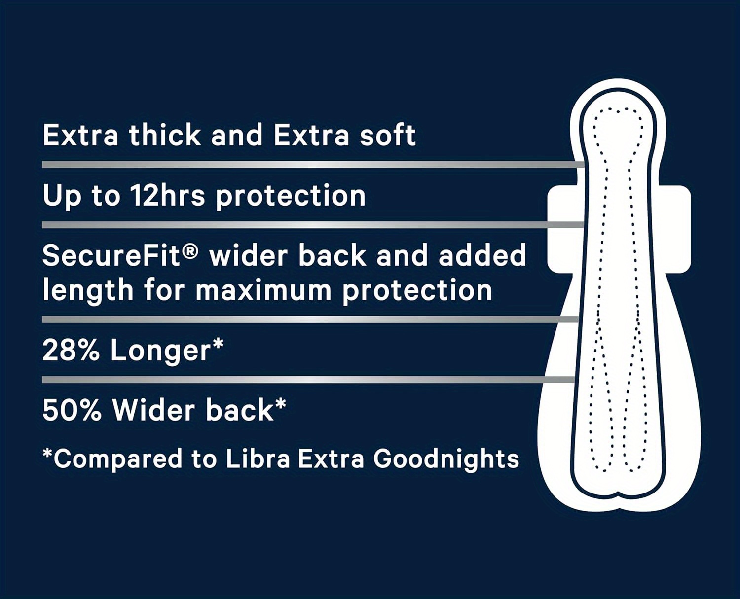 Libra Extra Long Goodnight Pads with Wings 60 Pack - 12-Hour Protection, BodyFit Design & Curved Wings, Ultra Soft & Cushiony for Heavy Flow/Overnight Use, Made in Australia