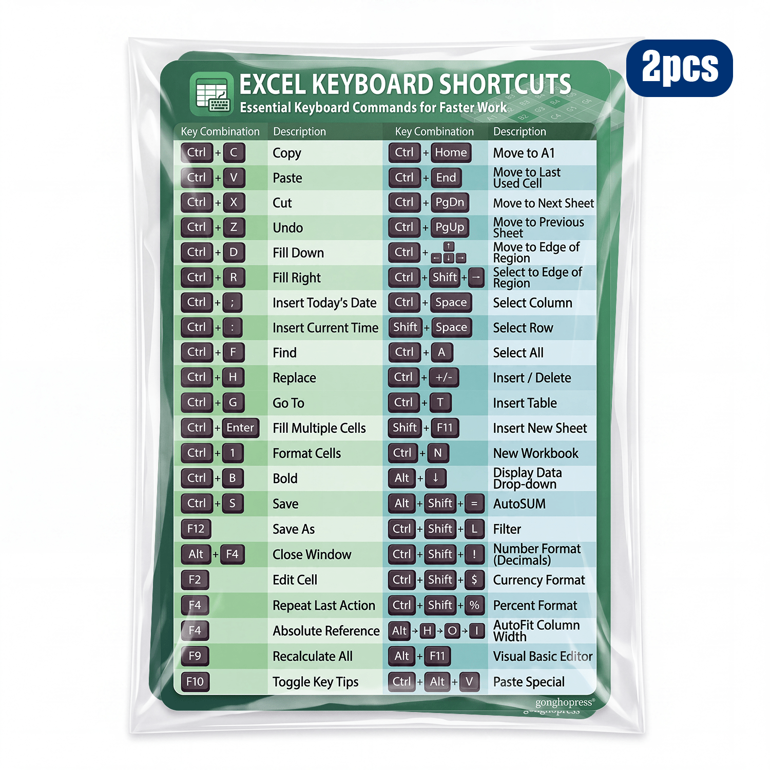 TEMU 2pcs Excel Keyboard Shortcuts Reference Card, Double-sided Cheat Sheet, 90x130mm Portable Computer Shortcut Desk Card For Office Work, Data