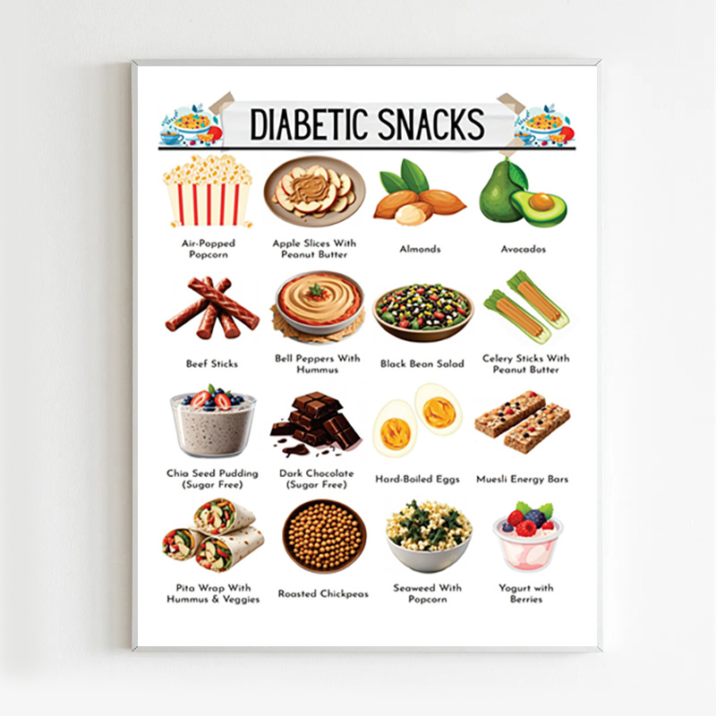 

Diabetic Meal Planner & - 8x10" Food Chart, Grocery List & Diet Tips For , Room Decor