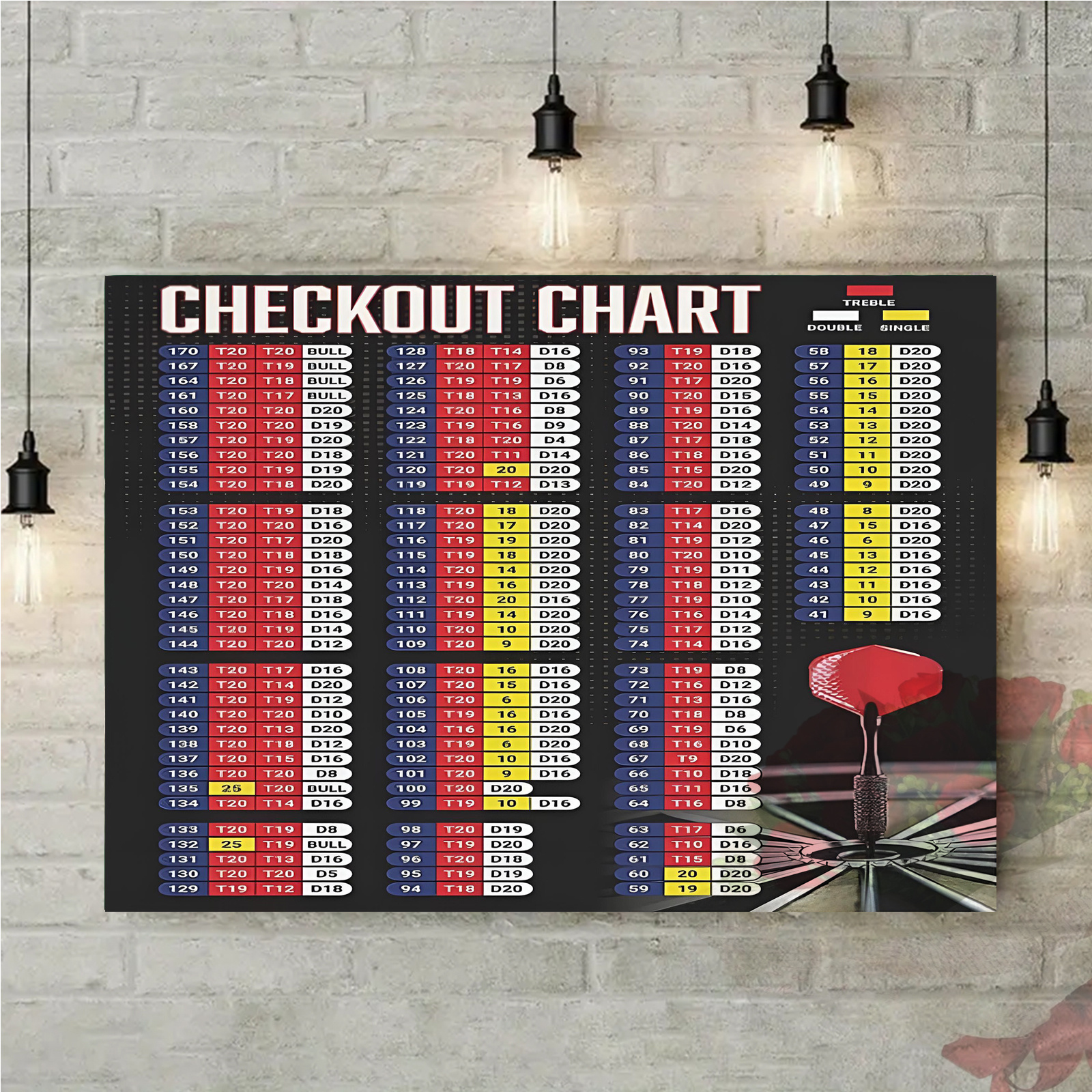 TEMU 2d Flat, 2d Flat, A 2d Unframed Canvas Poster, Featuring A Frameless Dart Score Chart For Decorating . This High-definition Wall Art Measures
