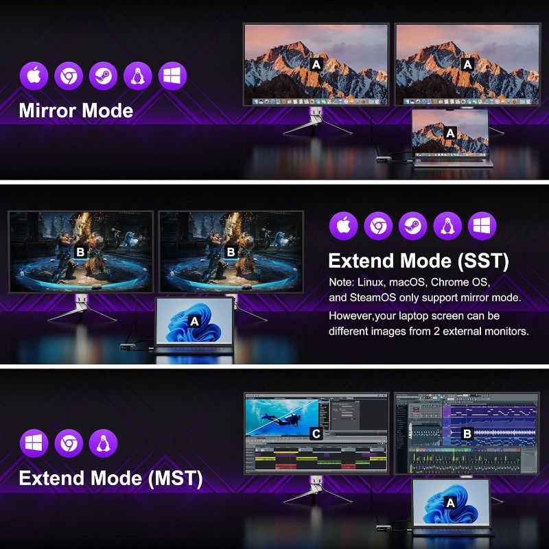 KOZYC USB-C to Dual HDTV Adapter, 4K@30Hz USB-C Hub with 2x HDTV, USB 3.0, 100W PD, USB-C to HDTV Splitter, Extended Display for Windows MST, macOS (Only SST), Compatible with Mac Pro/Air, Dell XPS