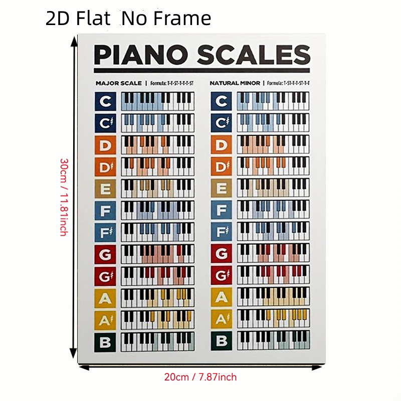 TEMU 2d Flat, 2d Flat, 2d Flat Frameless Canvas Painting, Piano Scale Chart - Major And Natural Scales Suitable For Beginners Size: 8inx12in,