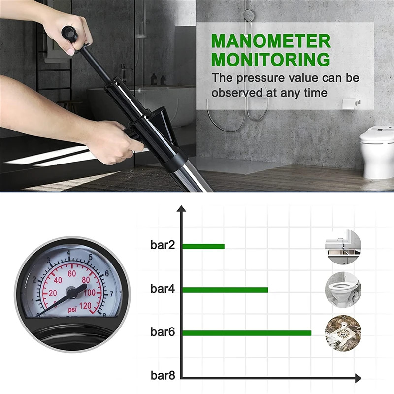 Powerful Drain Pipe Jet Kit, 5 Size Nozzles and Pressure Gauge, No Electricity Needed, Stubborn Toilet/Sink/Shower Clogs, Heavy Duty Durable ABS Tool