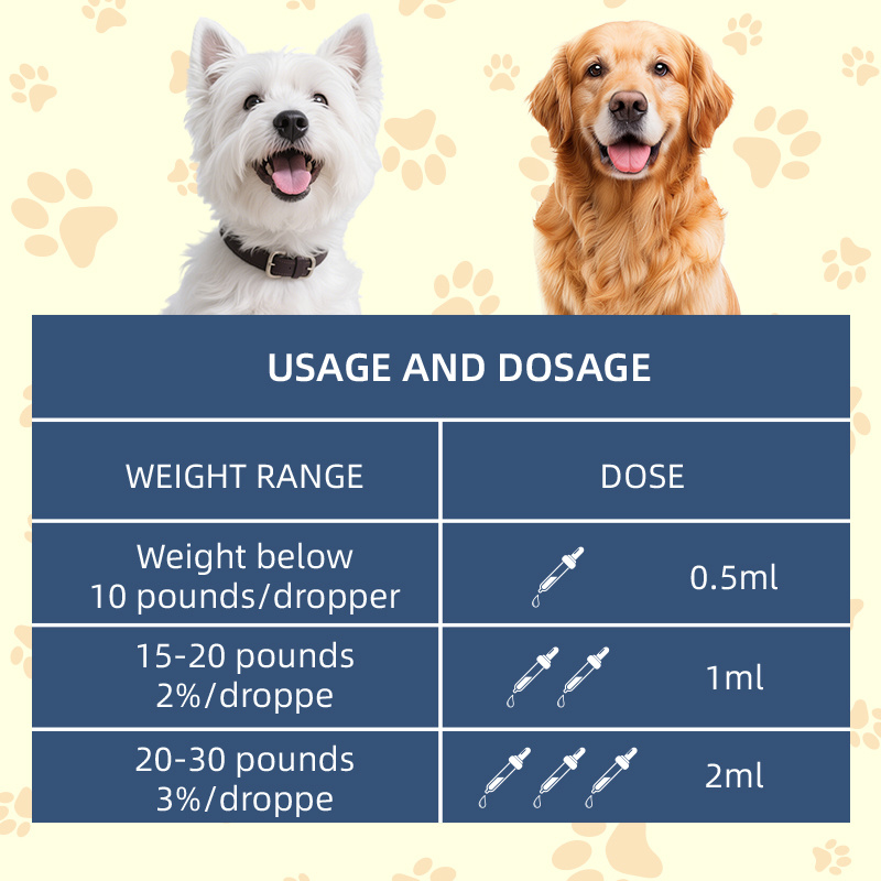 50ml Concentrated Pet Ear Care Drops, Quickly Removes Stubborn Earwax Residue, Soothes Sensitive Ear Canal Skin, Improves Excessive Ear Canal Secretions, Suitable for Both Cats and Dogs, a Great Grooming and Care Product