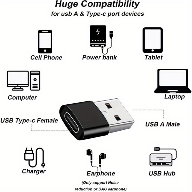 USB Male to USB C Adapter(1/2/4 Pack), USB to Type C Fast Charging/Transfer and OTG Function. for iPhone15 14 13 Plus Pro Max, iPad Pro Air 4 Mini 6 Almost USB Devices(black, sliver)