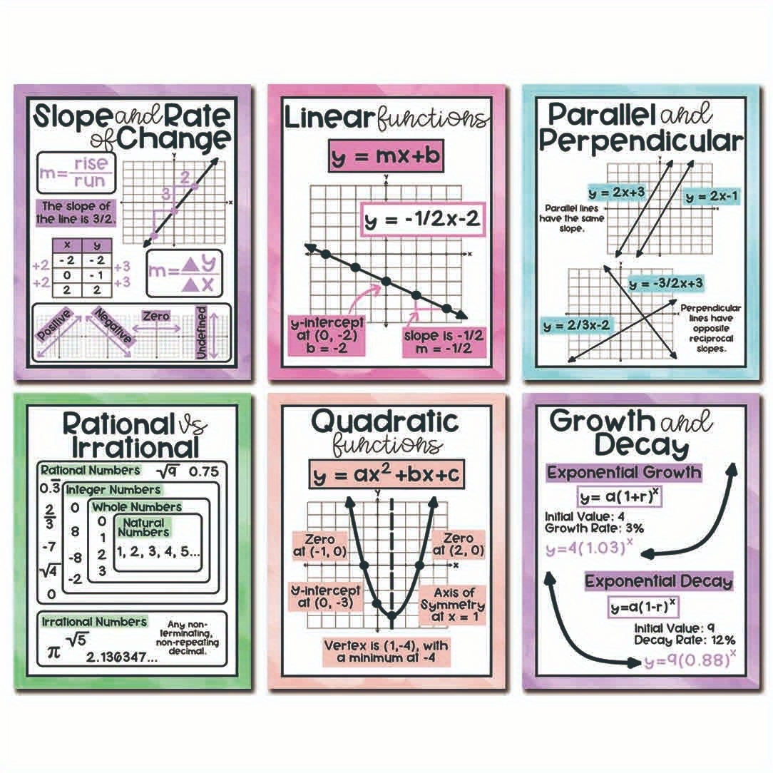 TEMU Ensemble de 6 œuvres d'art suspendues sur le thème des mathématiques, cadre, affiches d' vibrantes - Adaptées aux de classe de mathématiques au