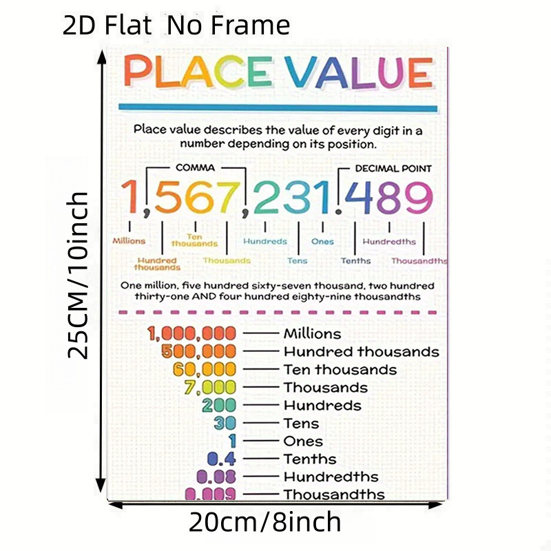 TEMU 2d Flat, 2d Flat, 2d Flat No Frame Posters Modern V Chart Poster - Math Education Decor, Suitable For Elementary Middle High School, Classroom
