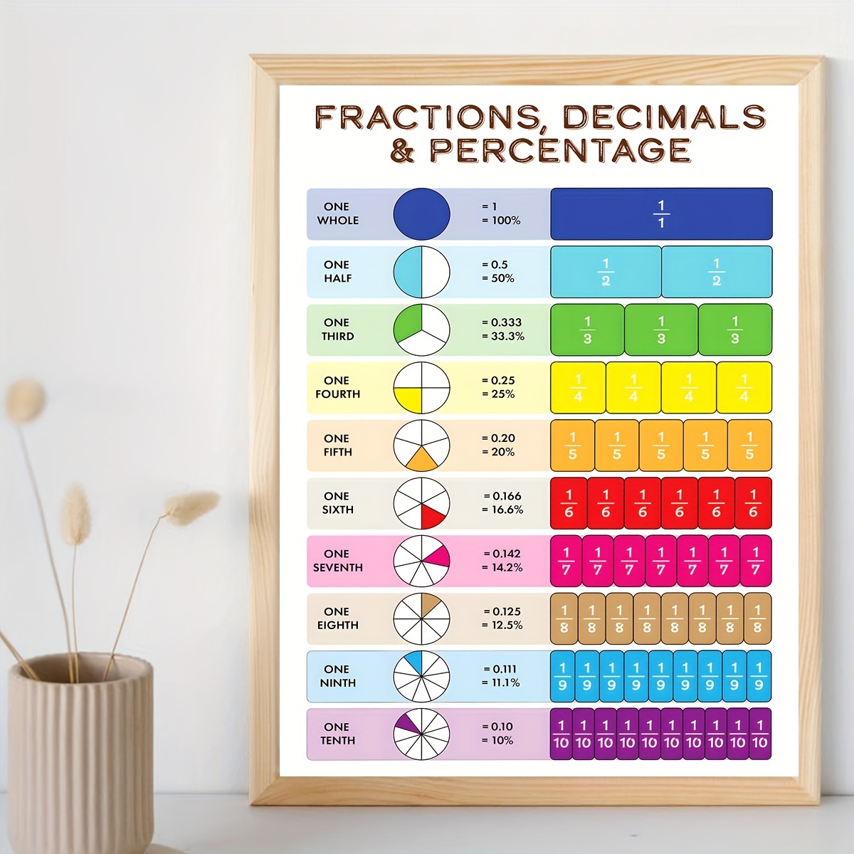 Fiestaware clearance color chart