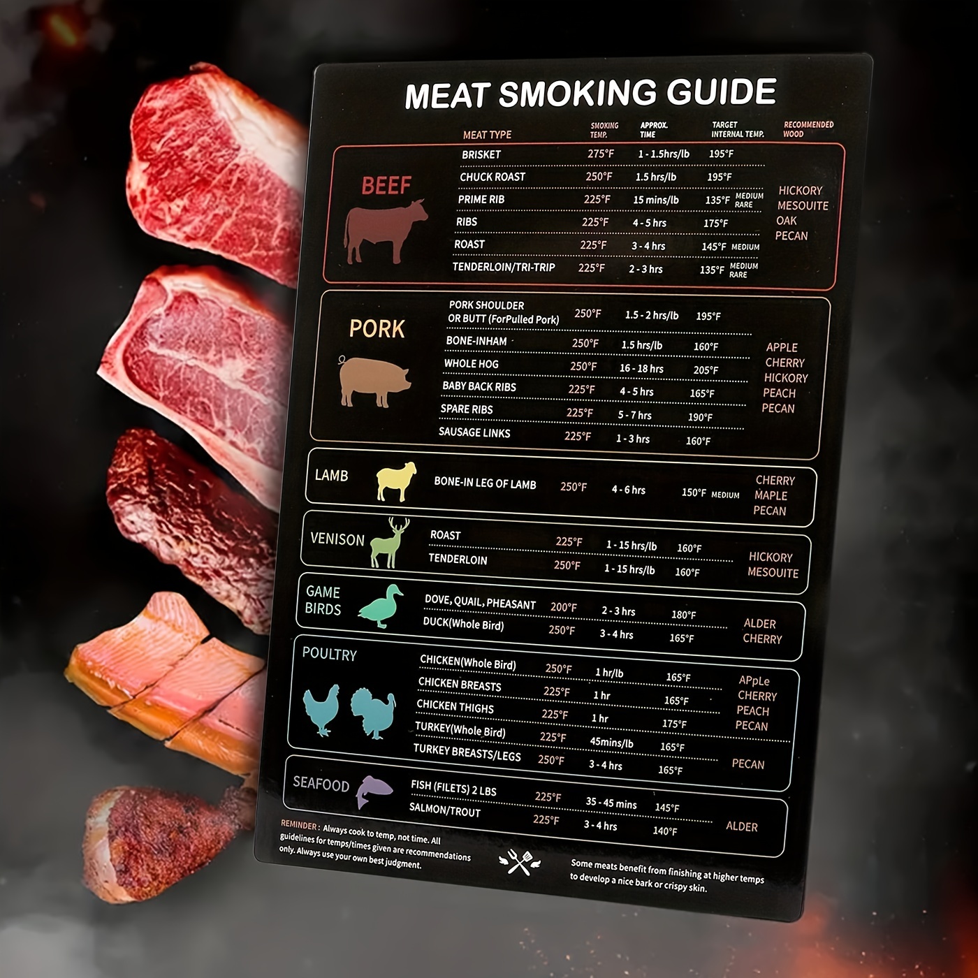 1pc Meat Smoking Guide Magnet, Wood Temperature Chart Big Fonts, 20 Meat  Types & Smoking Time, Flavor Profiles & Strengths For Smoker Box, BBQ  Accesso