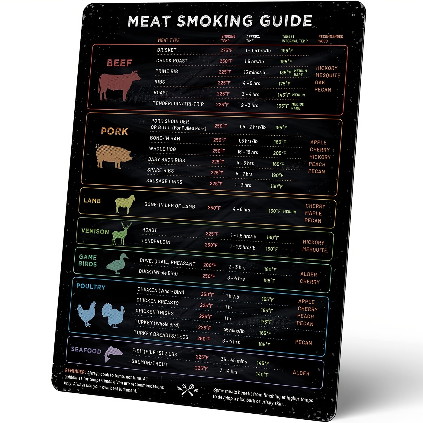 intel Kitchen Ultimate BBQ Gifts Set: Must-Have Meat Smoking Guide +  Temperature Wood Flavor Chart Big Text 30 Mil Outdoor Magnets Grilling  Pellet