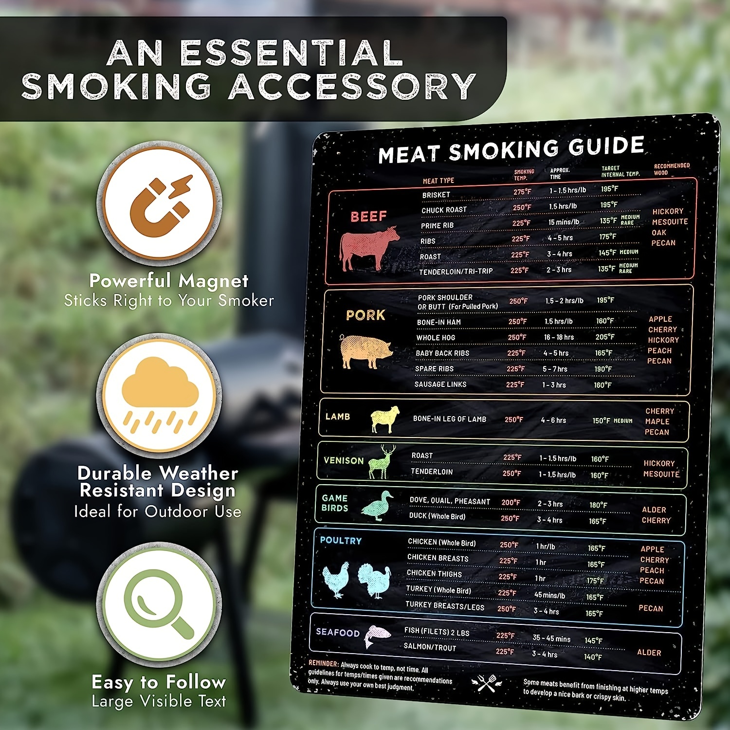 Meat Temperature Guide, Cooking Temperatures Magnet Meat Smoking Guide Sign  Meat Grilling Guide Magnet Meat Temperature Chart BBQ Smoker Accessories