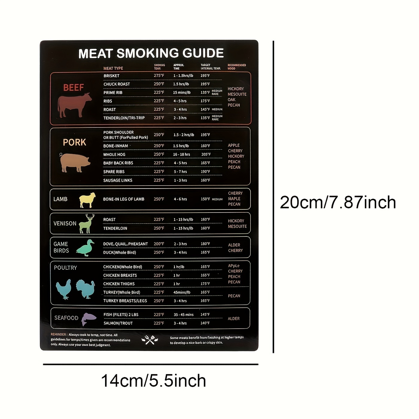 intel Kitchen Ultimate BBQ Gifts Set: Must-Have Meat Smoking Guide +  Temperature Wood Flavor Chart Big Text 30 Mil Outdoor Magnets Grilling  Pellet