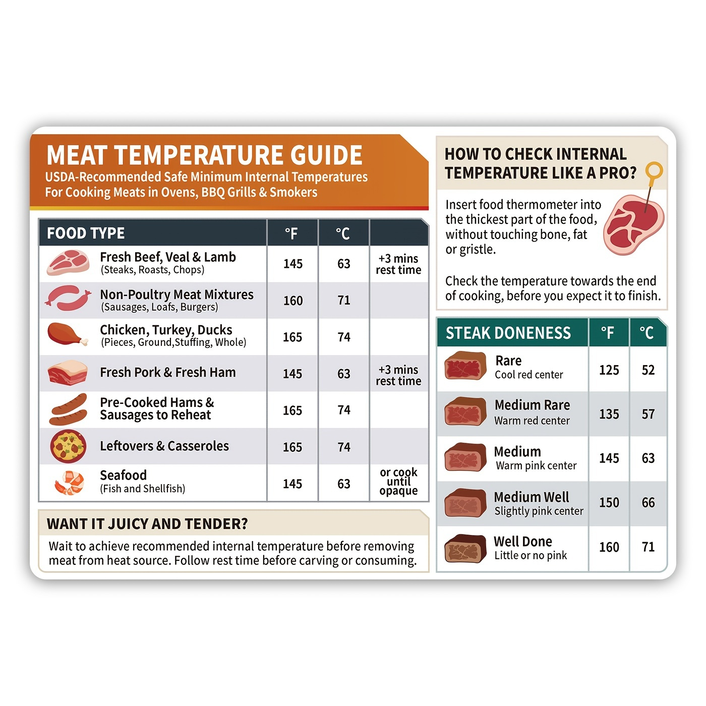 Complete Meat Temperature Cooking Guide- Chicken Beef Pork & Salmon!