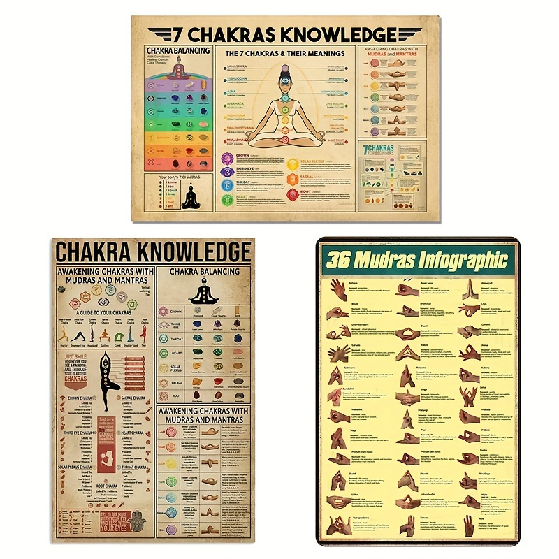 Chakra Poster Yoga Pose Chart 7 Chakra Decor Chakra Wall - Temu